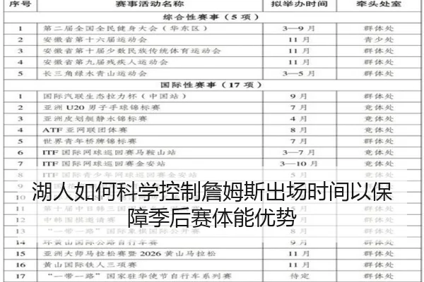 湖人如何科学控制詹姆斯出场时间以保障季后赛体能优势
